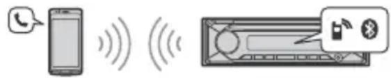 SONY MEXN5300BT - Handsfree Calling (via BLUETOOTH only) - 1