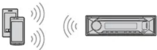 SONY MEXN5300BT - Pairing and connecting with a BLUETOOTH device - 1