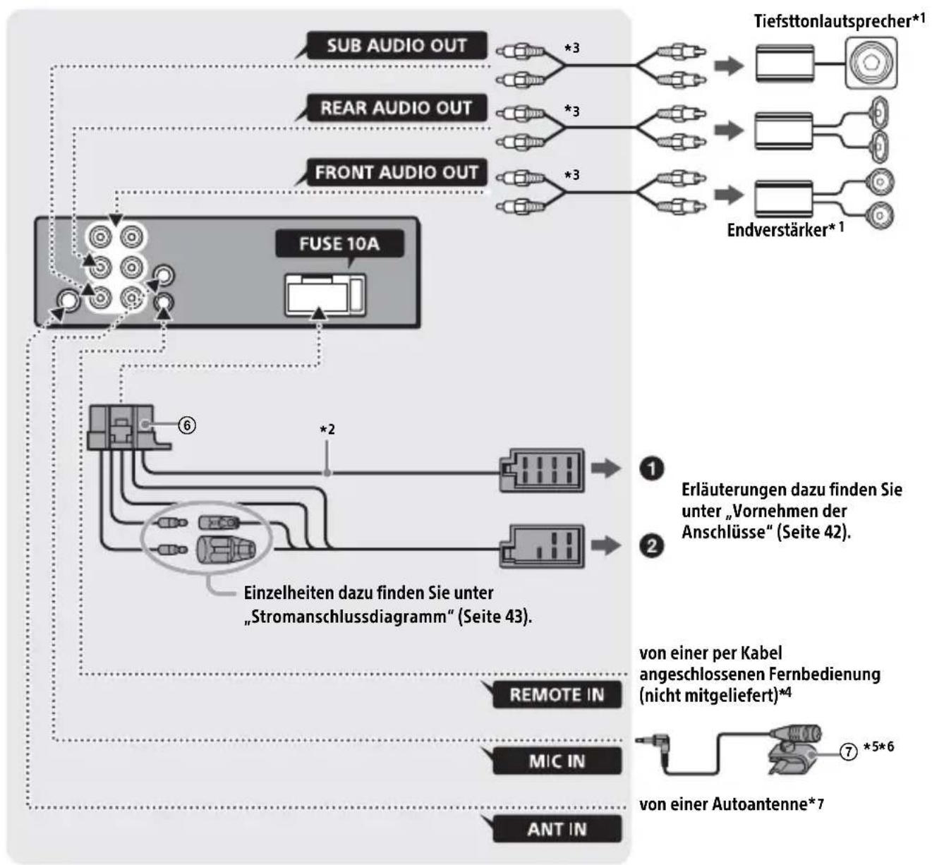 SONY MEXN5300BT - Teileliste für die Installation - 2