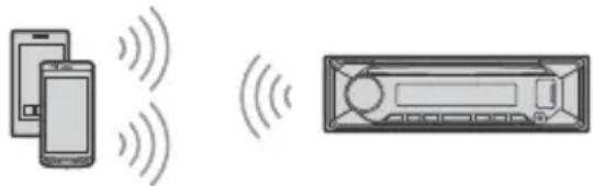 SONY MEXN5300BT - Emparejamiento y conexión con un dispositivo BLUETOOTH - 1