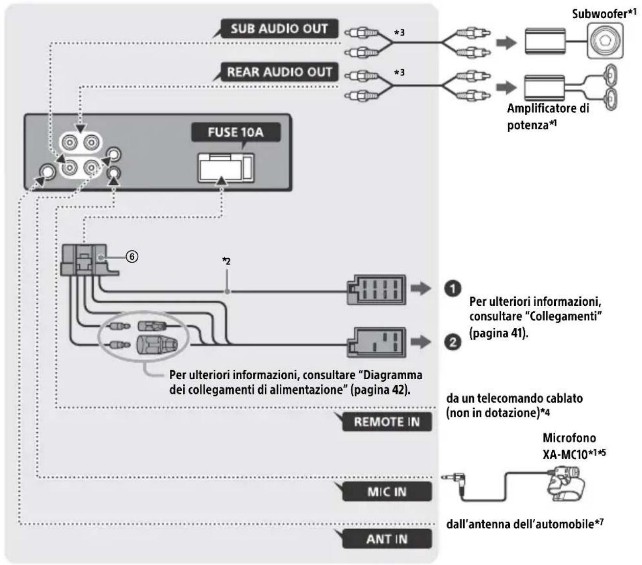 SONY MEXN5300BT - Elenco dei componenti per l'installazione - 5