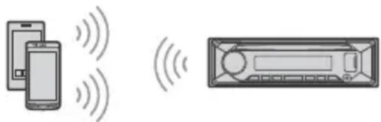 SONY MEXN5300BT - Jumelage et connexion à un périphérique BLUETOOTH - 1
