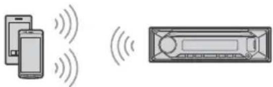 SONY MEXN5300BT - Associazione e connessione con un dispositivo BLUETOOTH - 1