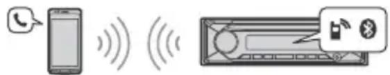 SONY MEXN5300BT - Freisprechanrufe (nur über BLUETOOTH) - 1