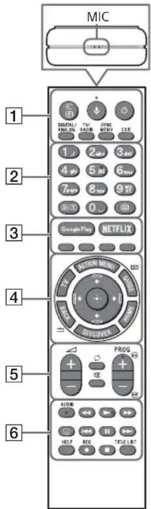 SONY Bravia KD49XE8099 - A távészérlő műkódési leírásá - 1