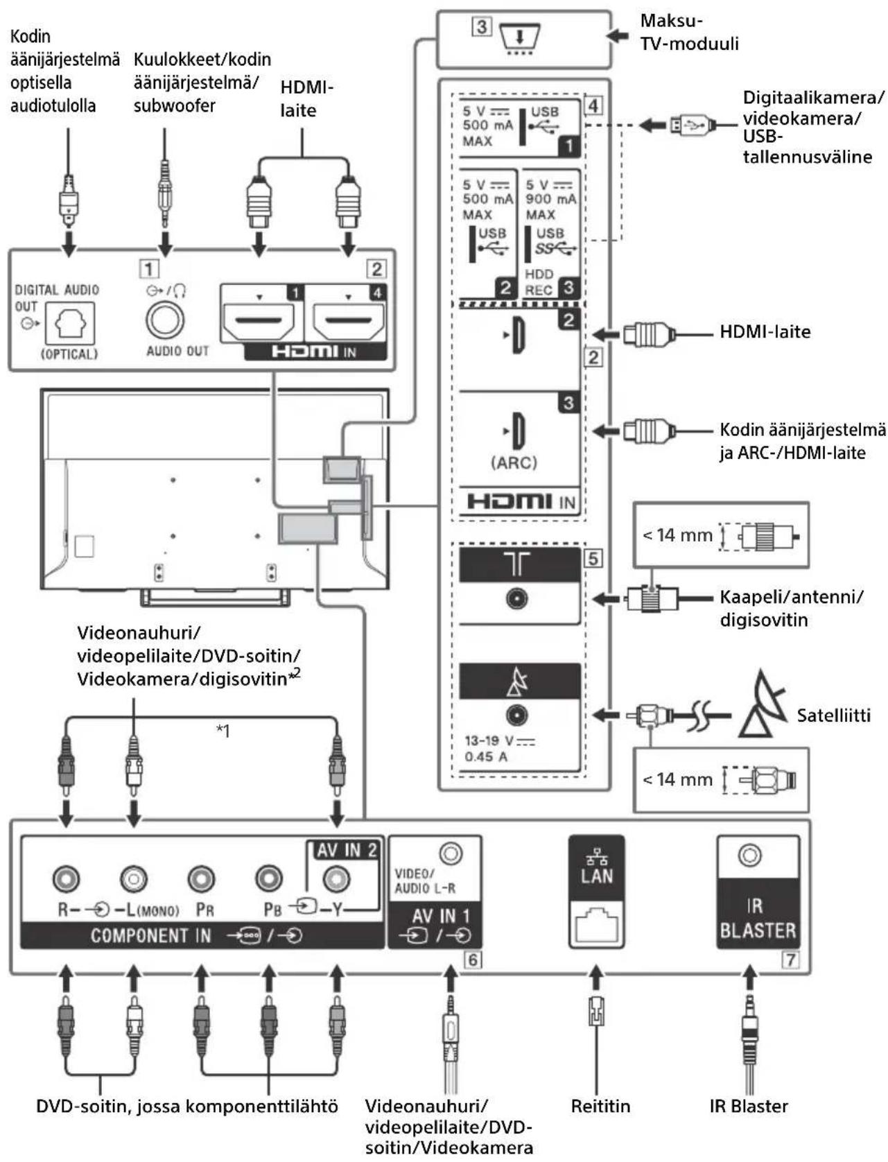 SONY Bravia KD49XE8099 - Liitäntäkaavio - 1