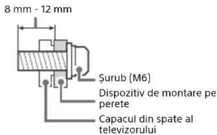 SONY Bravia KD49XE8099 - Instalarea - 2