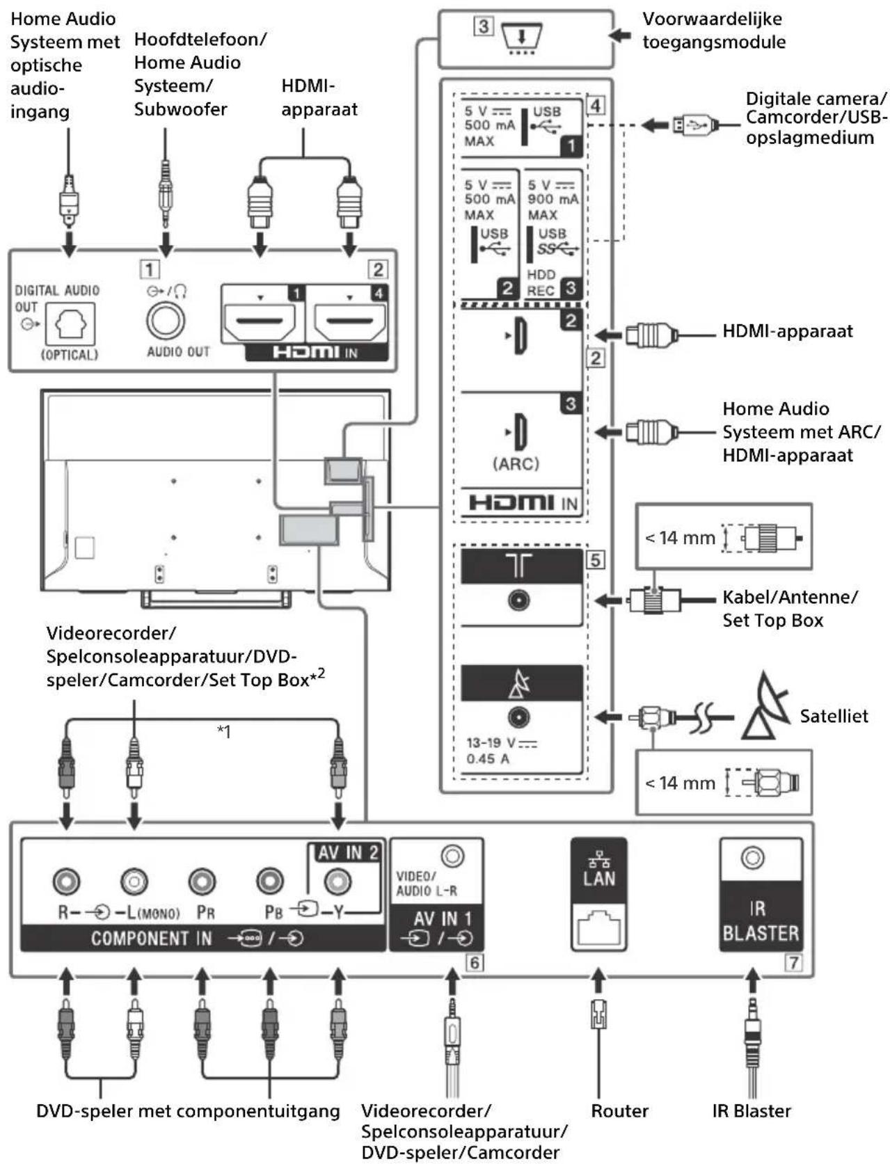 SONY Bravia KD49XE8099 - Aansluitschema - 1