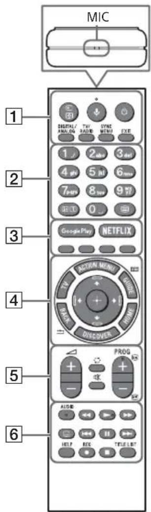 SONY Bravia KD49XE8099 - Beschrijving van de onderdelen van de afstandsbediening - 1