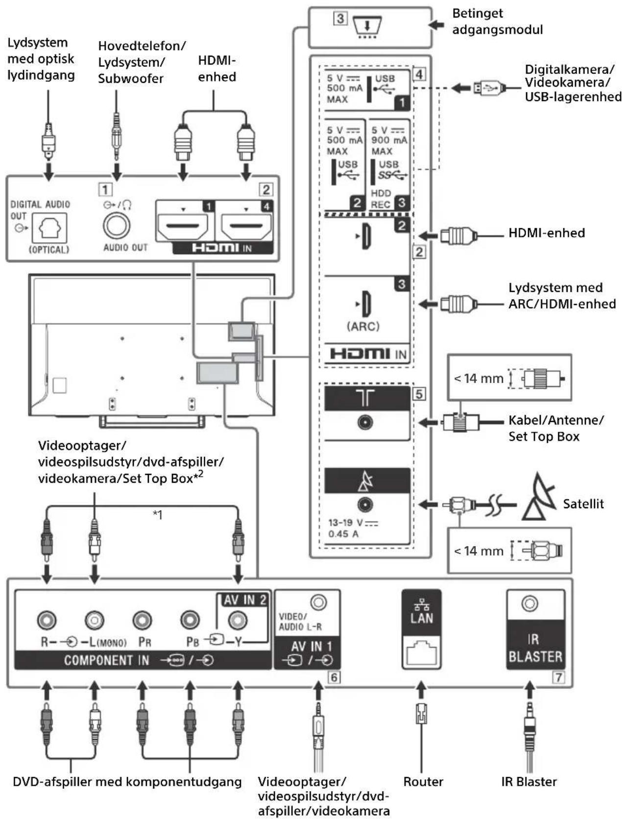SONY Bravia KD49XE8099 - Tilslutningsdiagram - 1