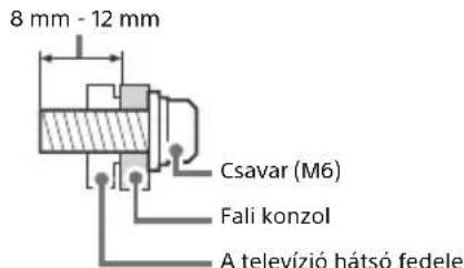 SONY Bravia KD49XE8099 - Uzembe helyezes - 2