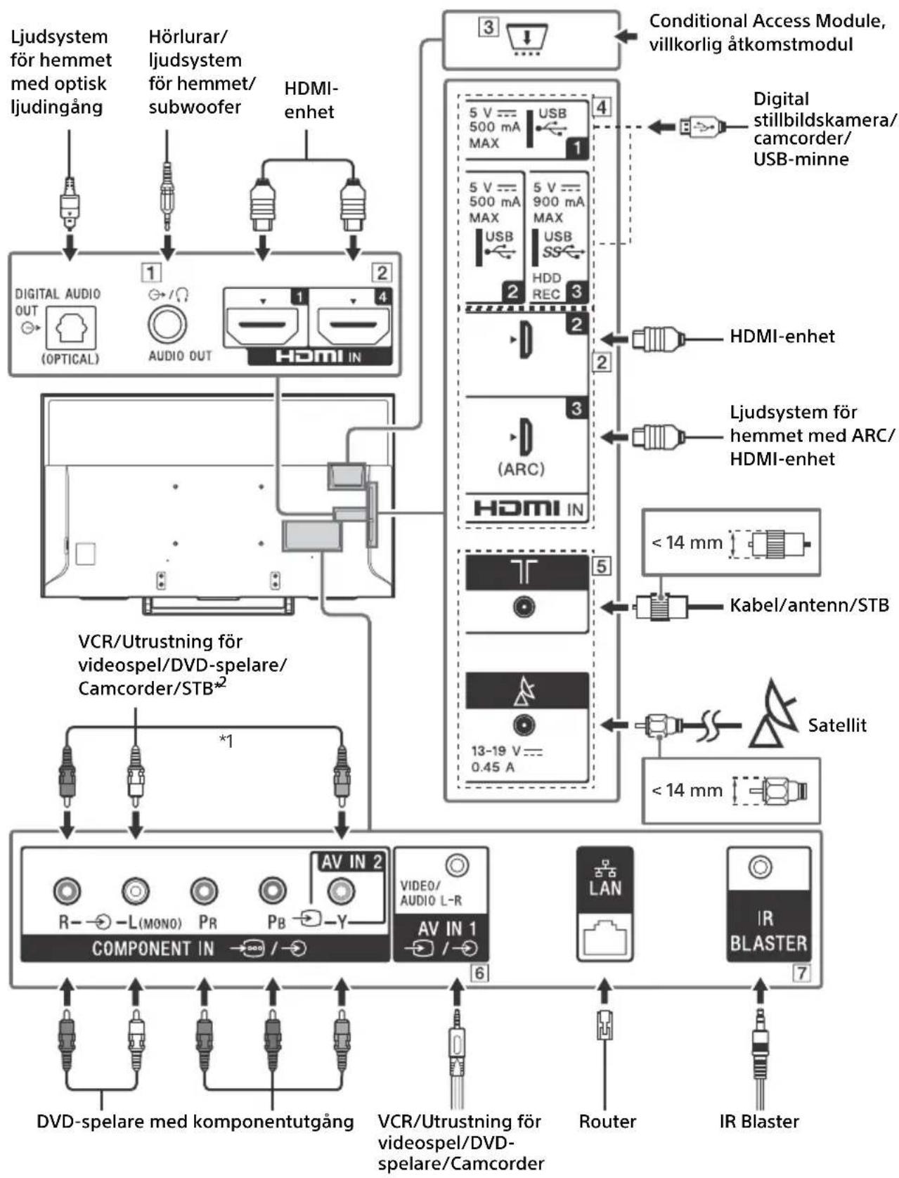 SONY Bravia KD49XE8099 - Kopplingsschema - 1
