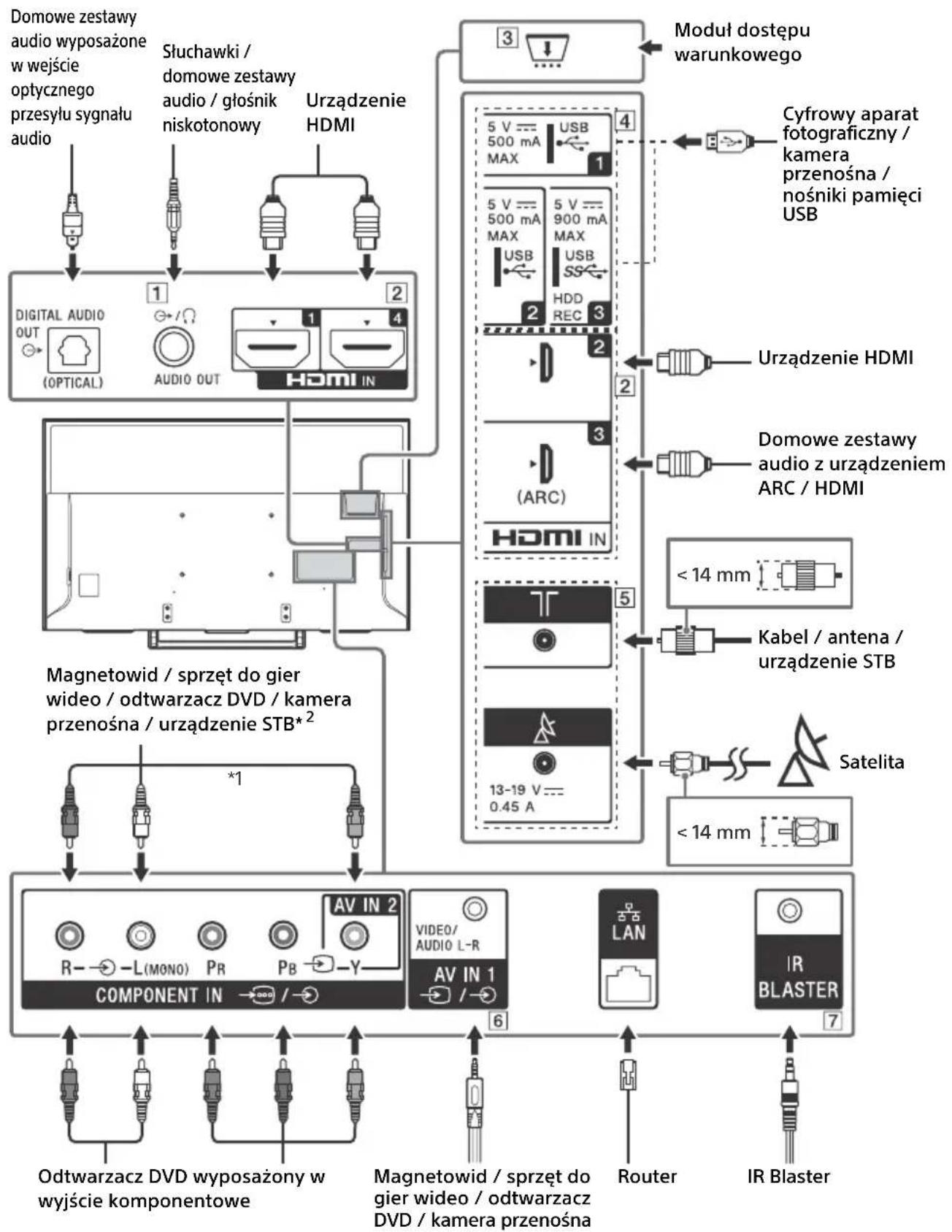 SONY Bravia KD49XE8099 - Schemat podłaczenia - 1