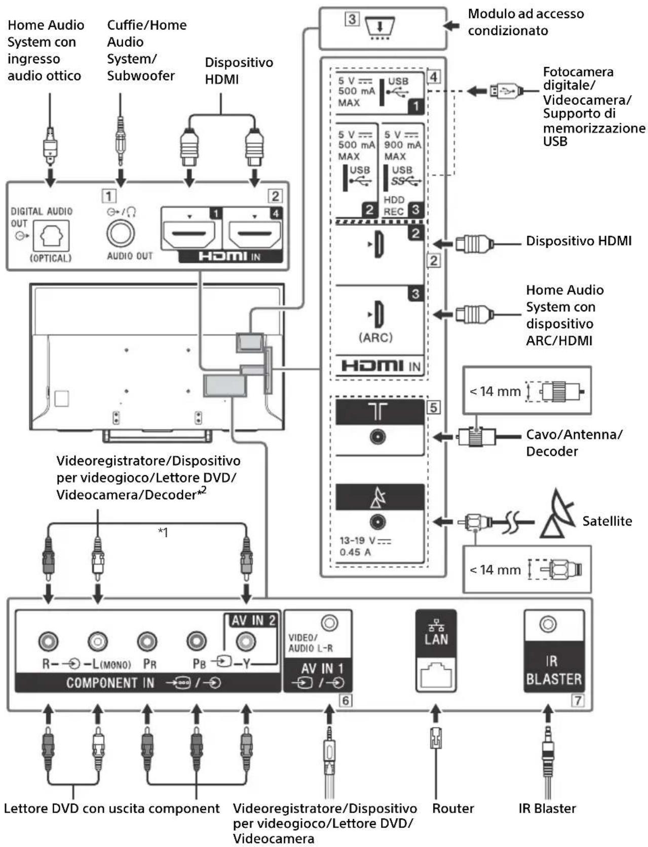 SONY Bravia KD49XE8099 - Schema di collegamento - 1