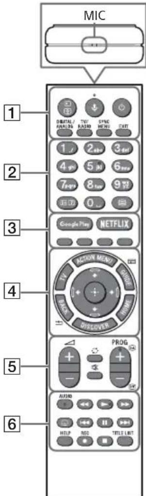 SONY Bravia KD49XE8099 - Descrizione delle parti del telecomando - 1