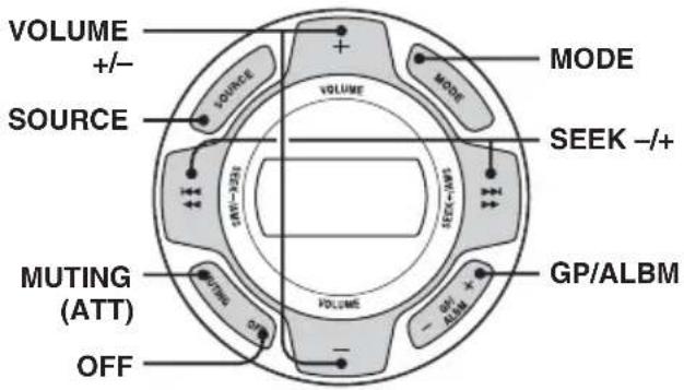 SONY CDXHS70MS - Location of controls - 1