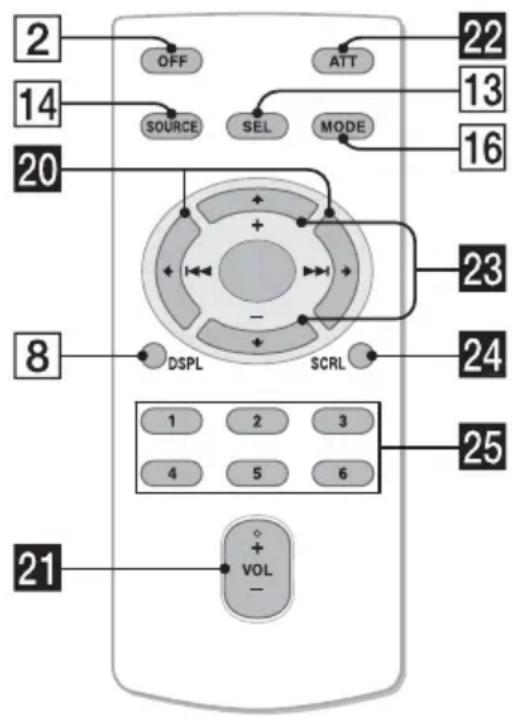 SONY CDXHS70MS - Telecomando a lista RM-X151 - 1