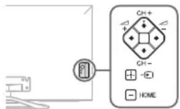 SONY Bravia KDL40W905A - Бутоните СН+/-, △+/-, ↑/↓/↔/→, ➕, ➕ и НОМЕ не могат да бъдат намерени на телевизора. - 1