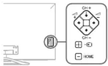 SONY Bravia KDL40W905A - Nem találja a CH+/-, △+/-, ↑/↓/↔/→, →, vagy HOME gombot a tv-készüléken. - 1