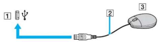 SONY Vaio VGNFE11MR - Σuδεση ποντικίου USB - 1