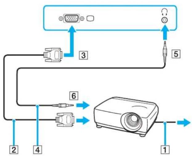 SONY Vaio VGNFE11MR - Σuδεση σακειης προβολης - 1