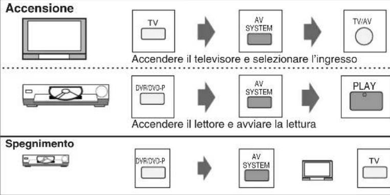 PANASONIC SAHR45EG - Lettore DVD - 2
