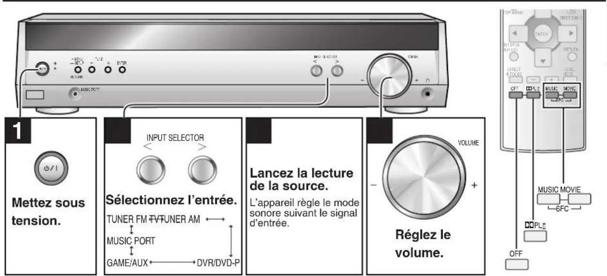 PANASONIC SAHR45EG - Réglage du niveau de sortie d'enceinte - 2