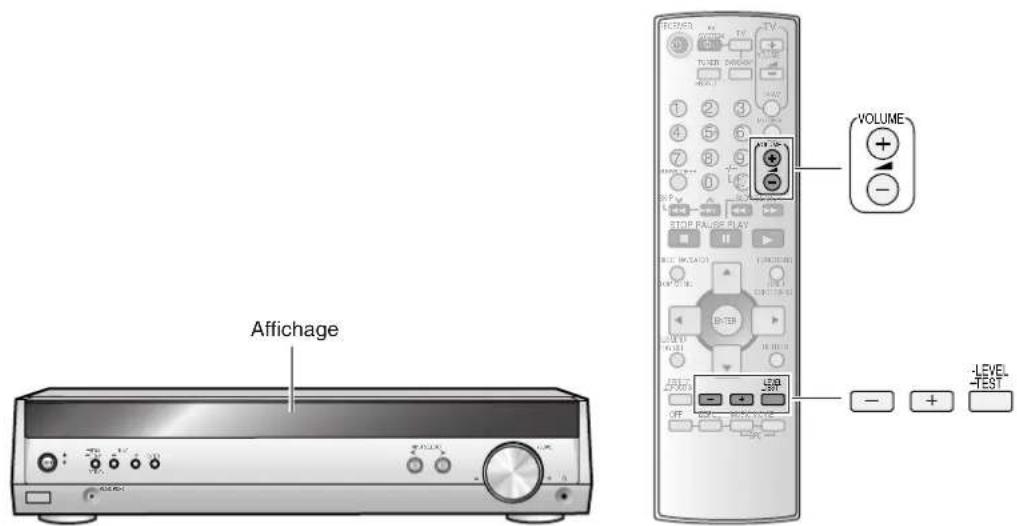 PANASONIC SAHR45EG - Réglage du niveau de sortie d'enceinte - 1