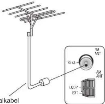 PANASONIC SAHR45EG - UKW-Außenantenne - 1