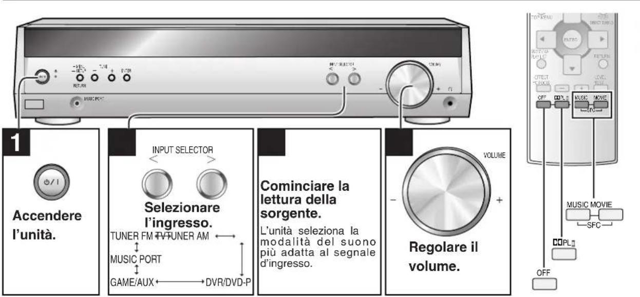 PANASONIC SAHR45EG - Regolazione del livello d'uscita dei diffusori - 2