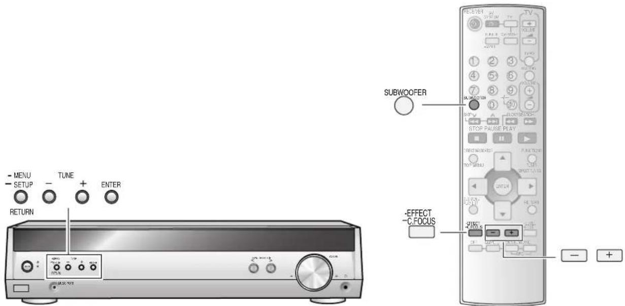 PANASONIC SAHR45EG - Champ sonore - 1