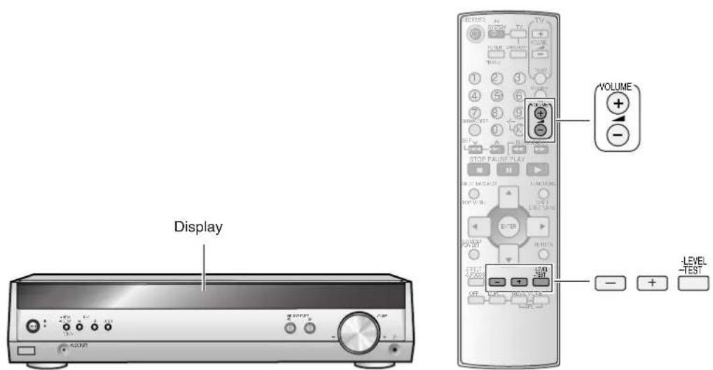 PANASONIC SAHR45EG - Regolazione del livello d'uscita dei diffusori - 1