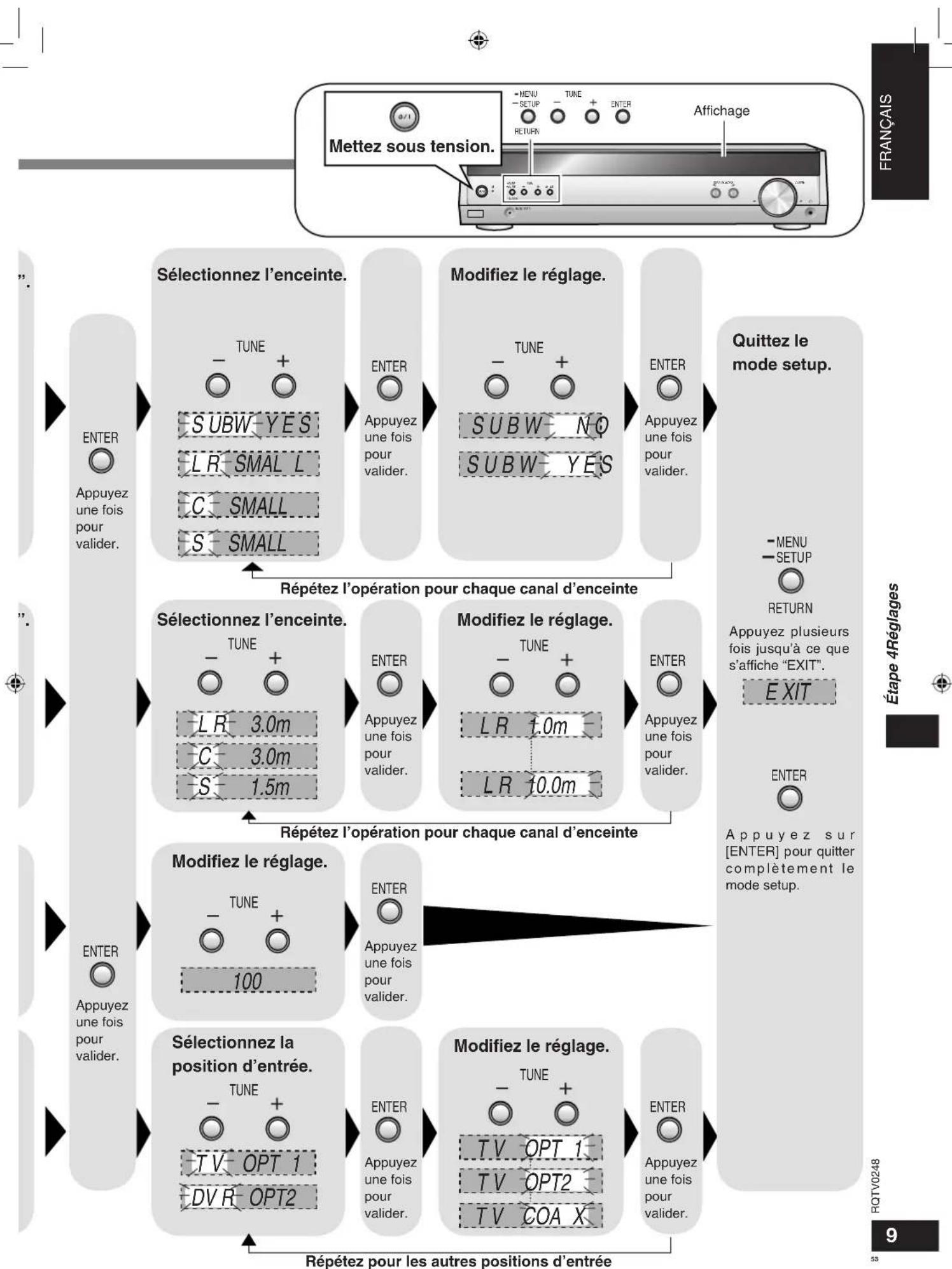 PANASONIC SAHR45EG - Sélectionnez "DIG INPUT". - 3