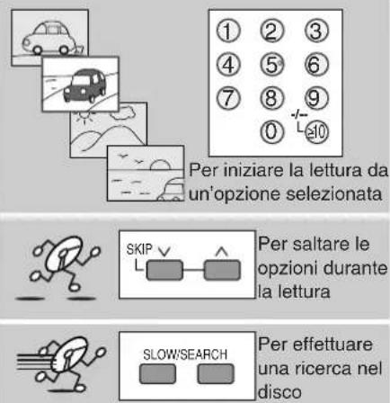 PANASONIC SAHR45EG - Lettore DVD - 4