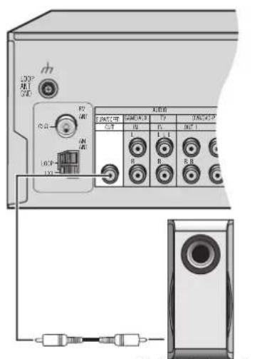 PANASONIC SAHR45EG - Anschließen der Lautsprecher an den Receiver. - 4