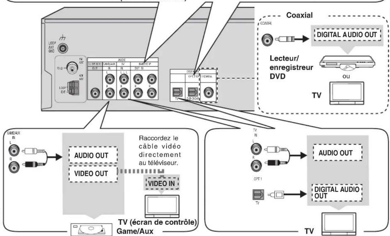 PANASONIC SAHR45EG - Remarques sur l'entrée numérique - 2