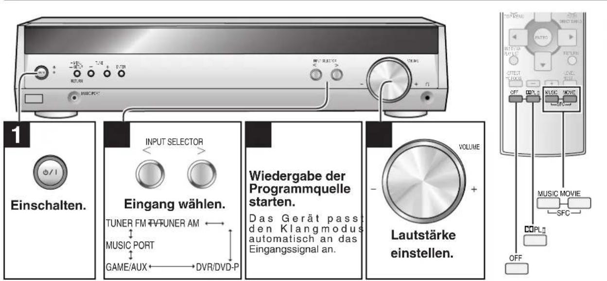 PANASONIC SAHR45EG - Einstellen des Lautsprecher-Ausgangspegels - 3