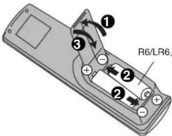 PANASONIC SAHR45EG - Fernbedienung - 1
