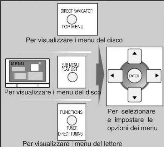 PANASONIC SAHR45EG - Lettore DVD - 3