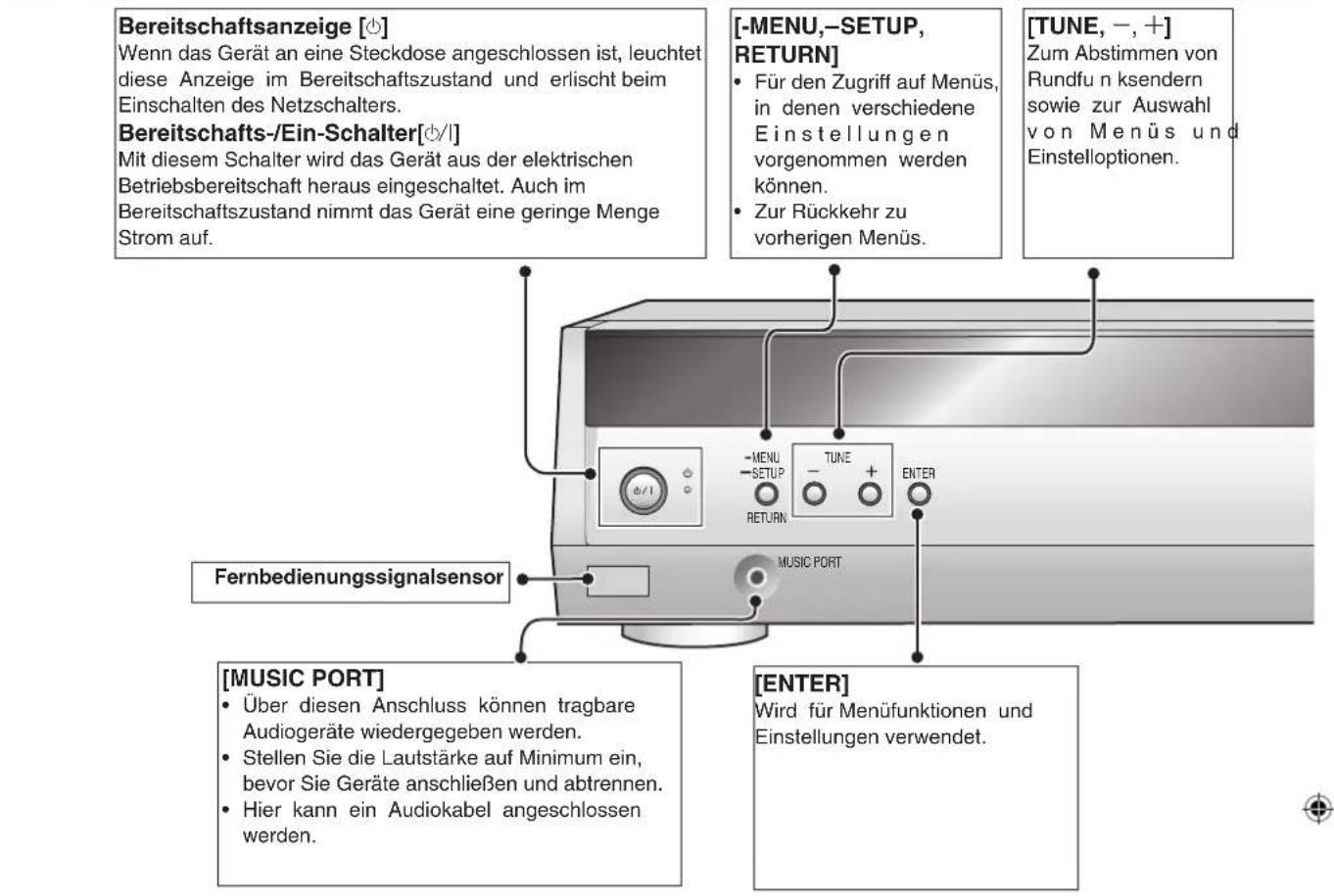 PANASONIC SAHR45EG - Hauptgerät - 1