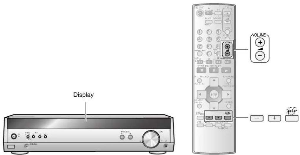 PANASONIC SAHR45EG - Einstellen des Lautsprecher-Ausgangspegels - 1