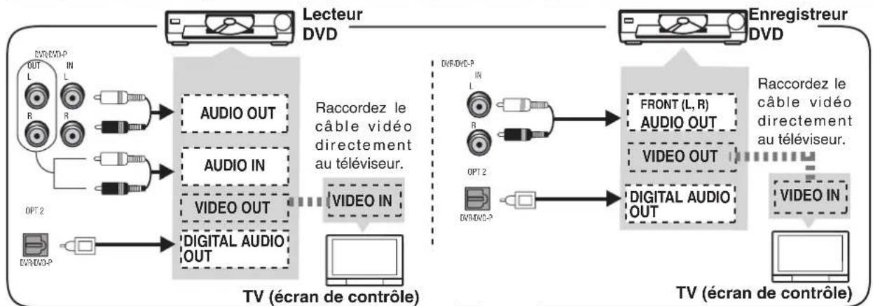PANASONIC SAHR45EG - Remarques sur l'entrée numérique - 1