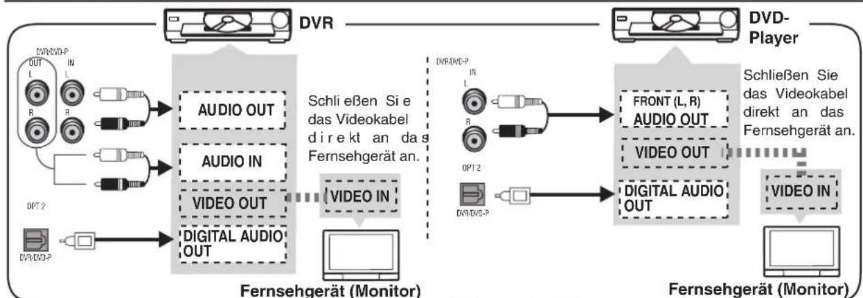 PANASONIC SAHR45EG - Hinweise zum Digitaleingang - 1
