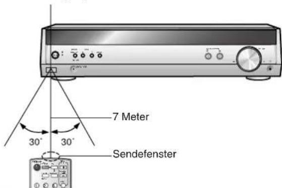 PANASONIC SAHR45EG - Verwendung - 1