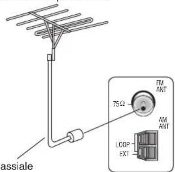 PANASONIC SAHR45EG - Collegamenti delle antenne e del cavo di alimentazione CA - 4
