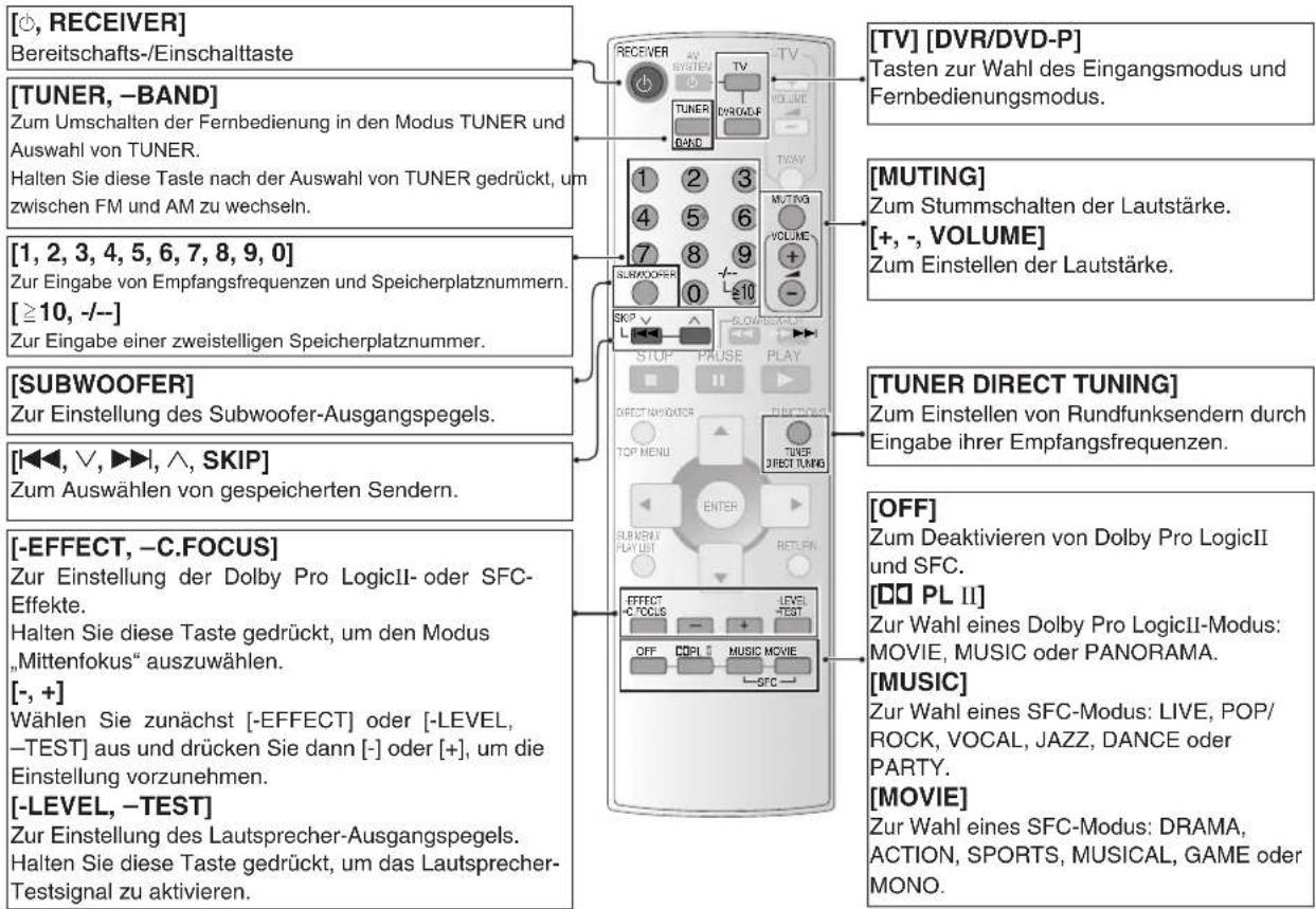 PANASONIC SAHR45EG - Fernbedienung - 1