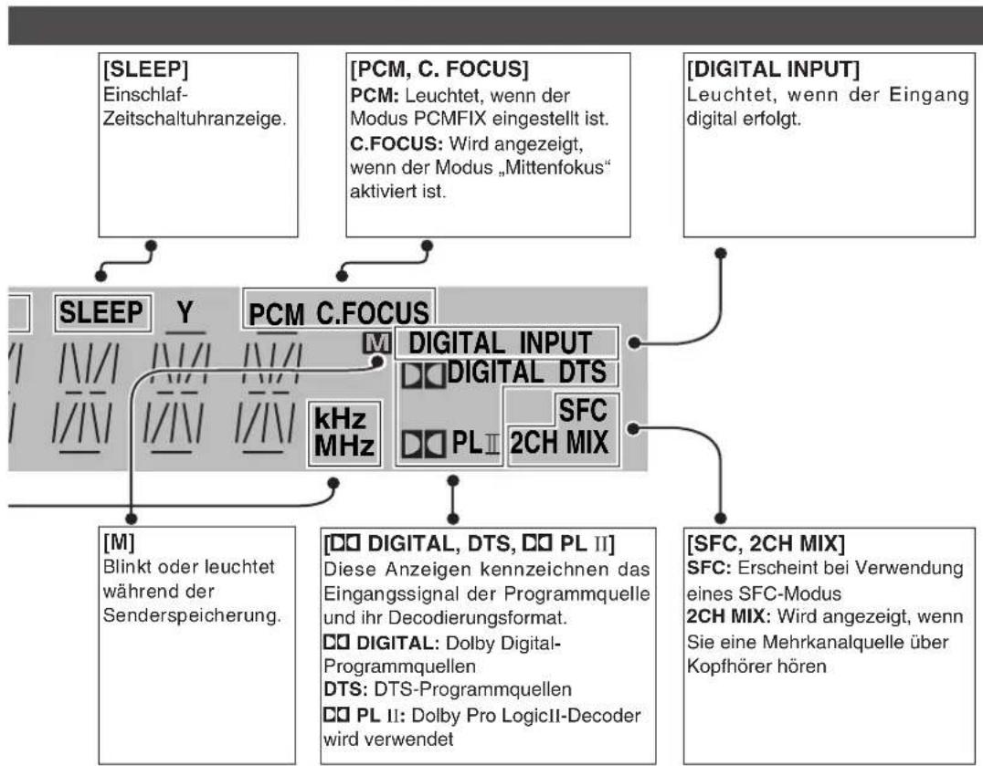 PANASONIC SAHR45EG - [kHz, MHz] - 2