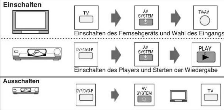 PANASONIC SAHR45EG - DVD-Player - 2