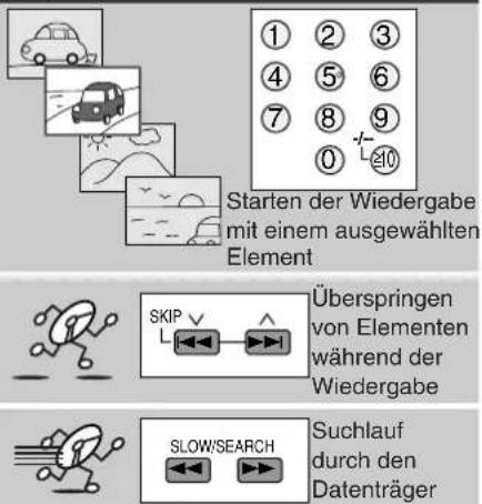 PANASONIC SAHR45EG - DVD-Player - 4