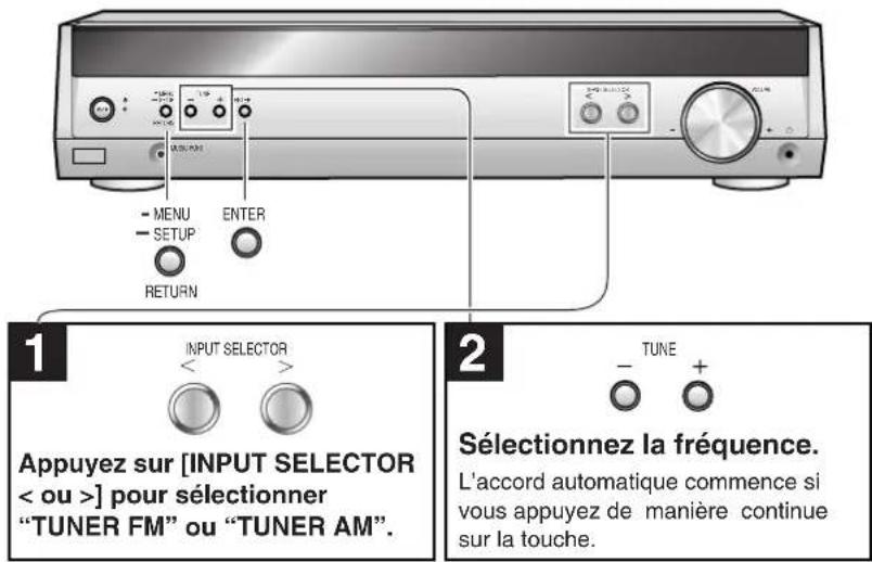 PANASONIC SAHR45EG - La radio - 2